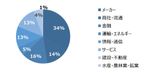 HR総研：人的資本調査2024　結果報告