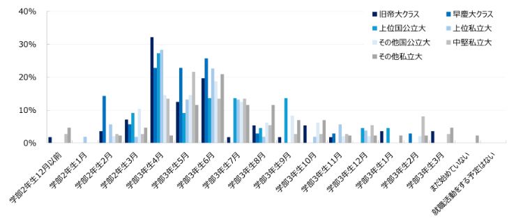HR総研×就活会議:2026年新卒学生の就職活動動向調査(3月) 結果報告 第1報