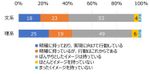 HR総研×就活会議：2026年新卒学生の就職活動動向調査（3月）　結果報告　第2報