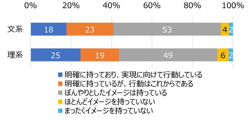 HR総研×就活会議：2026年新卒学生の就職活動動向調査（3月）　結果報告　第2報