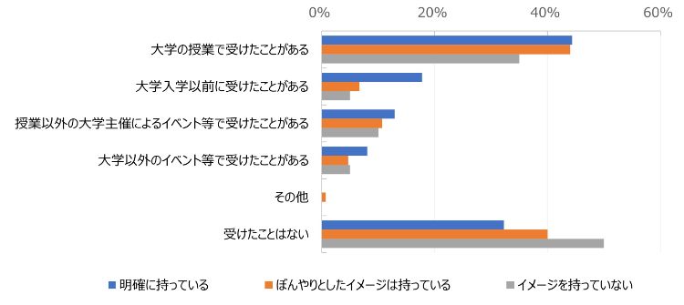 HR総研×就活会議：2026年新卒学生の就職活動動向調査（3月）　結果報告　第2報