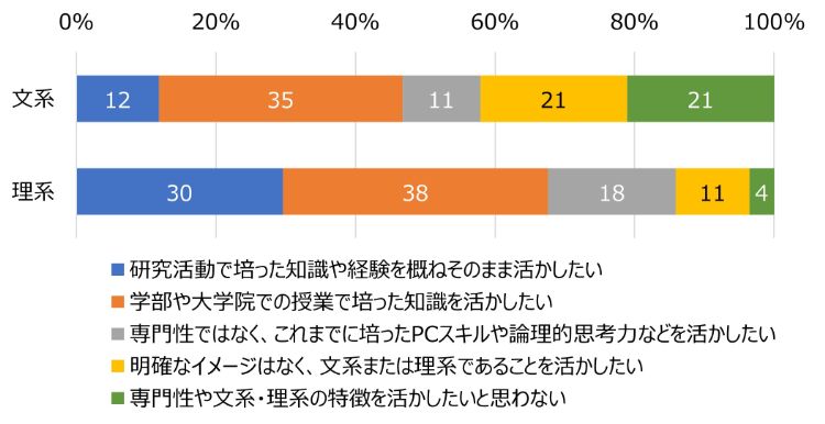 HR総研×就活会議：2026年新卒学生の就職活動動向調査（3月）　結果報告　第2報