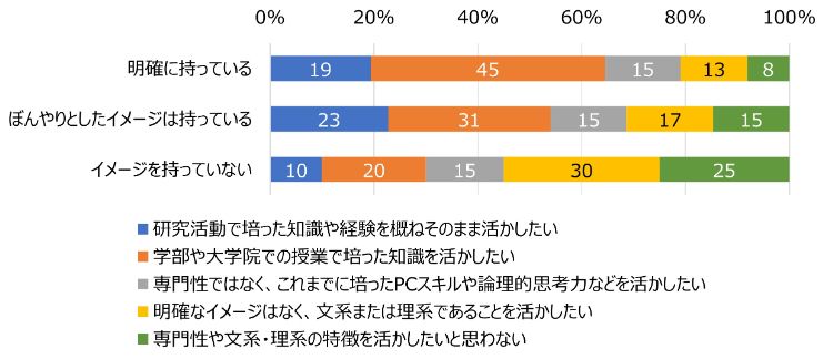HR総研×就活会議：2026年新卒学生の就職活動動向調査（3月）　結果報告　第2報