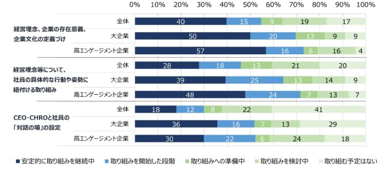 HR総研:「データドリブンな人事と人的資本経営・開示の現状」に関するアンケート(2025年版) 結果報告(第1報)
