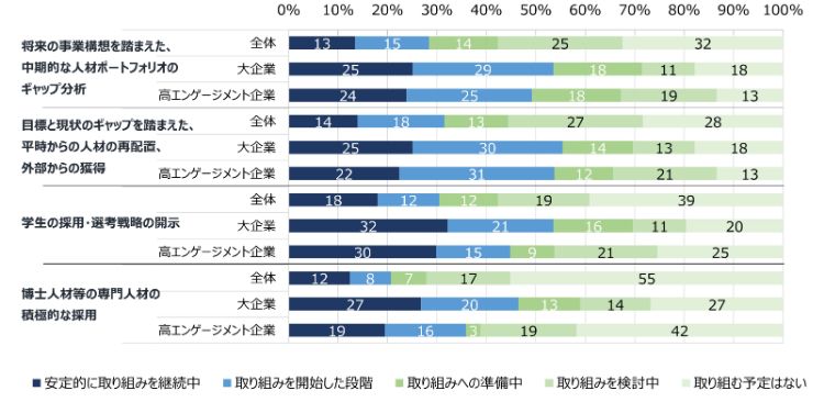 HR総研:「データドリブンな人事と人的資本経営・開示の現状」に関するアンケート(2025年版) 結果報告(第1報)