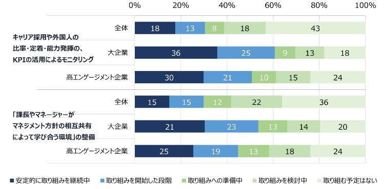 HR総研:「データドリブンな人事と人的資本経営・開示の現状」に関するアンケート(2025年版) 結果報告(第1報)