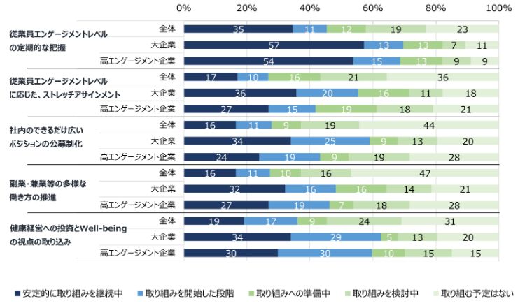 HR総研:「データドリブンな人事と人的資本経営・開示の現状」に関するアンケート(2025年版) 結果報告(第1報)