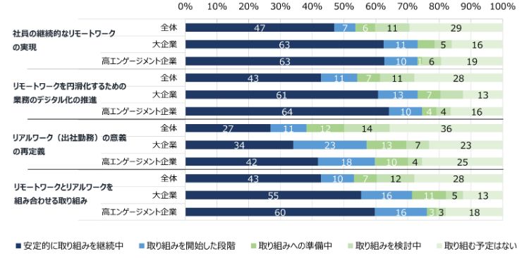HR総研:「データドリブンな人事と人的資本経営・開示の現状」に関するアンケート(2025年版) 結果報告(第1報)