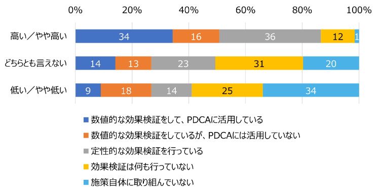 HR総研:「データドリブンな人事と人的資本経営・開示の現状」に関するアンケート(2025年版) 結果報告(第1報)