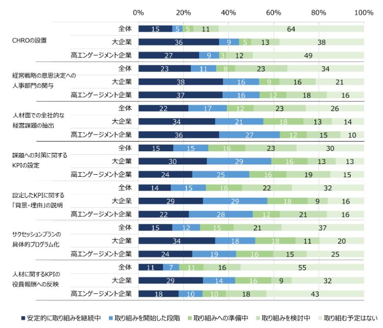 HR総研:「データドリブンな人事と人的資本経営・開示の現状」に関するアンケート(2025年版) 結果報告(第1報)
