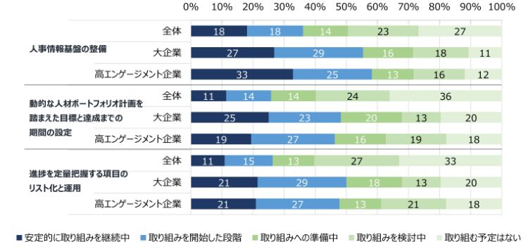 HR総研:「データドリブンな人事と人的資本経営・開示の現状」に関するアンケート(2025年版) 結果報告(第1報)