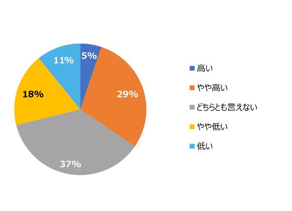 HR総研：「データドリブンな人事と人的資本経営・開示の現状」に関するアンケート（2025年版）　結果報告（第2報）