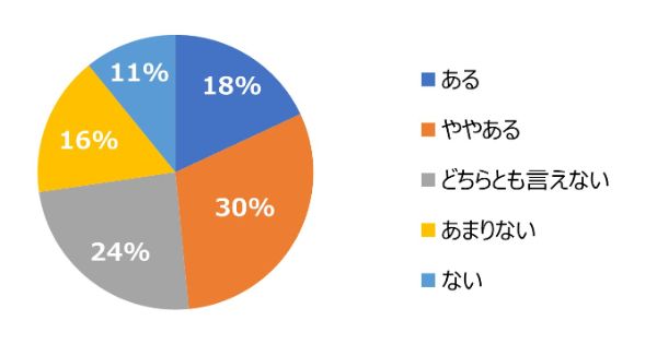 HR総研：「データドリブンな人事と人的資本経営・開示の現状」に関するアンケート（2025年版）　結果報告（第2報）
