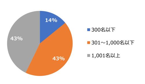 HR総研：2024年度新入社員のエンゲージメント合同調査　結果レポート