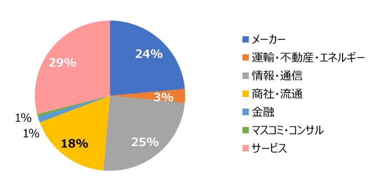 HR総研:2024年度新入社員のエンゲージメント合同調査 結果レポート