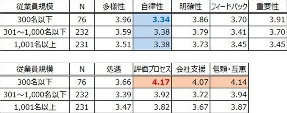 HR総研:2024年度新入社員のエンゲージメント合同調査 結果レポート