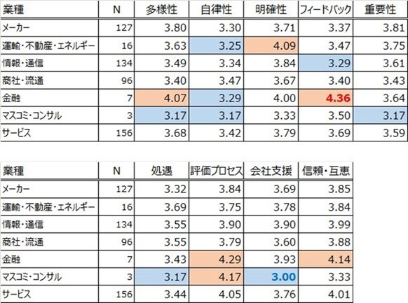 HR総研:2024年度新入社員のエンゲージメント合同調査 結果レポート