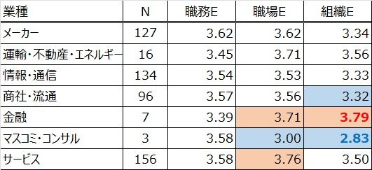 HR総研:2024年度新入社員のエンゲージメント合同調査 結果レポート