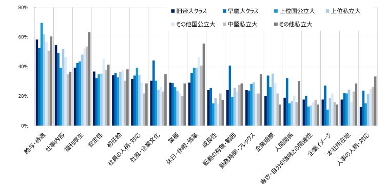 HR総研×就活会議:2026年新卒学生の就職活動動向調査(6月) 結果報告 【就職活動編】