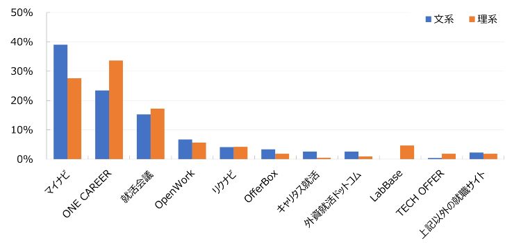HR総研×就活会議:2026年新卒学生の就職活動動向調査(6月) 結果報告 【就職活動編】