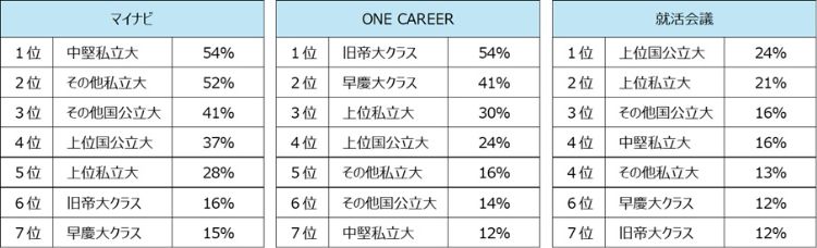 HR総研×就活会議:2026年新卒学生の就職活動動向調査(6月) 結果報告 【就職活動編】