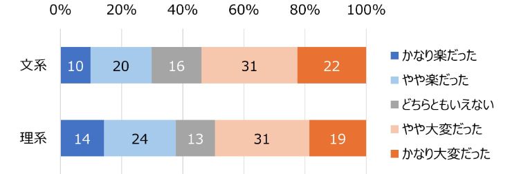 HR総研×就活会議：2026年新卒学生の就職活動動向調査（6月）　結果報告　【就職意識編】