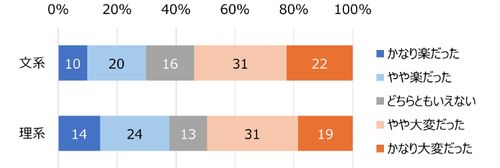 HR総研×就活会議：2026年新卒学生の就職活動動向調査（6月）　結果報告　【就職意識編】