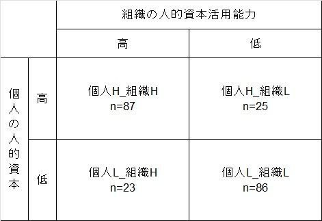JSHRM×HR総研 共同調査：「個人の人的資本」と「組織の人的資源活用能力」に関するアンケート調査　結果報告