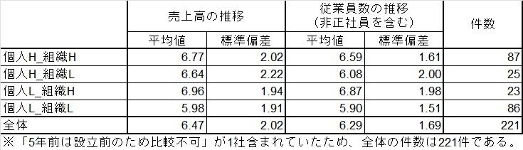 JSHRM×HR総研 共同調査：「個人の人的資本」と「組織の人的資源活用能力」に関するアンケート調査　結果報告