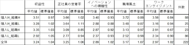 JSHRM×HR総研 共同調査：「個人の人的資本」と「組織の人的資源活用能力」に関するアンケート調査　結果報告