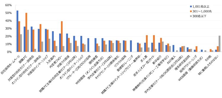 HR総研:2026年&2027年新卒採用動向調査(6月)結果レポート