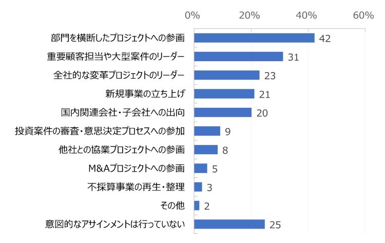 HR総研:「次世代リーダーの育成」に関するアンケート 結果報告