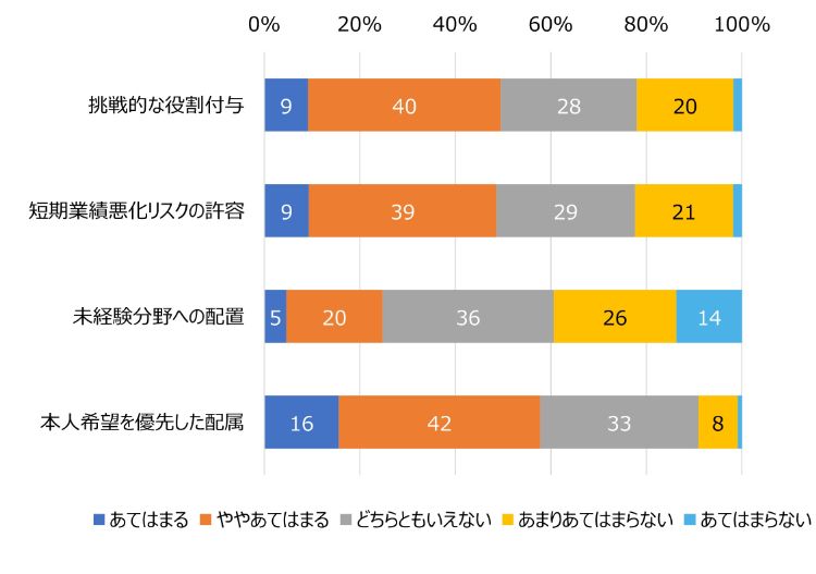 HR総研:「次世代リーダーの育成」に関するアンケート 結果報告