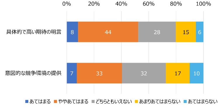HR総研:「次世代リーダーの育成」に関するアンケート 結果報告