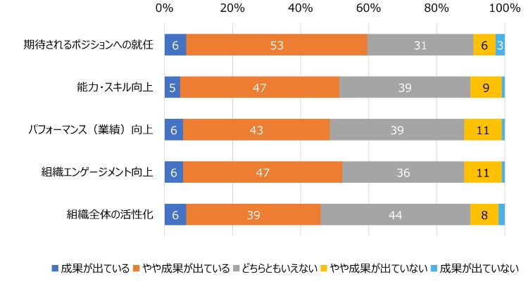 HR総研:「次世代リーダーの育成」に関するアンケート 結果報告