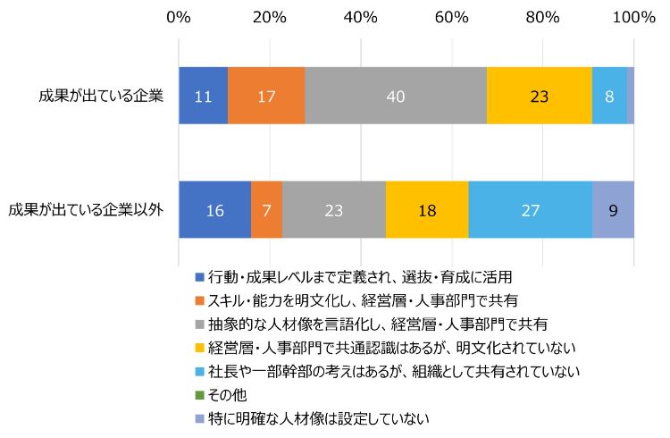 HR総研:「次世代リーダーの育成」に関するアンケート 結果報告