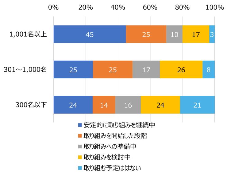 HR総研:「次世代リーダーの育成」に関するアンケート 結果報告