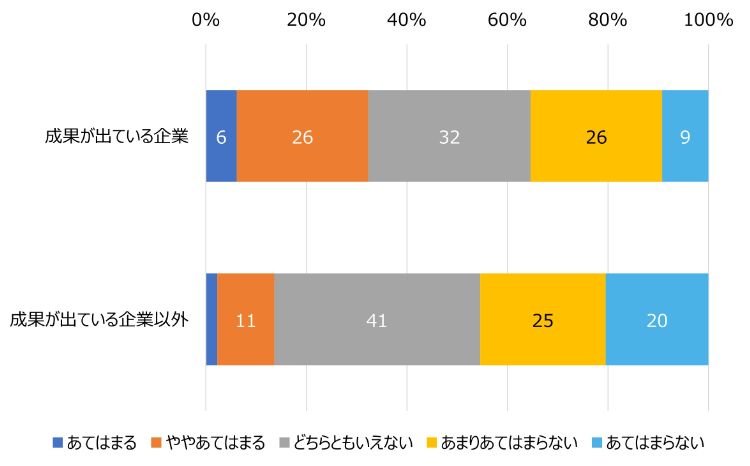 HR総研:「次世代リーダーの育成」に関するアンケート 結果報告