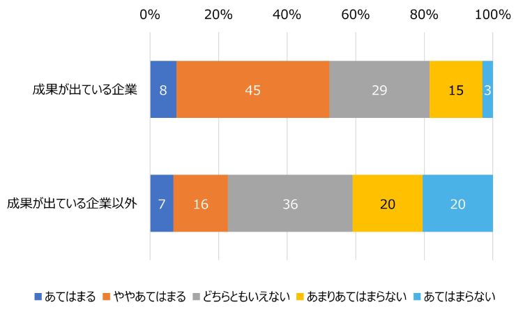 HR総研:「次世代リーダーの育成」に関するアンケート 結果報告