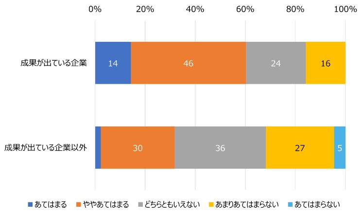 HR総研:「次世代リーダーの育成」に関するアンケート 結果報告