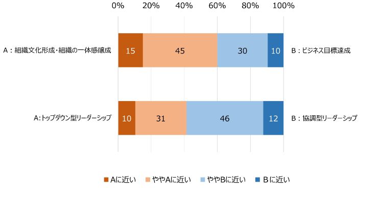 HR総研:「次世代リーダーの育成」に関するアンケート 結果報告