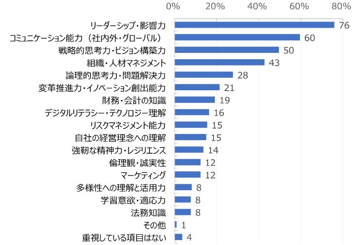 HR総研:「次世代リーダーの育成」に関するアンケート 結果報告