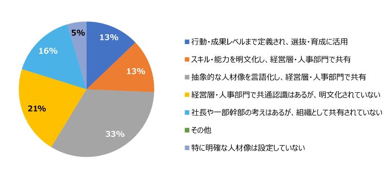 HR総研:「次世代リーダーの育成」に関するアンケート 結果報告