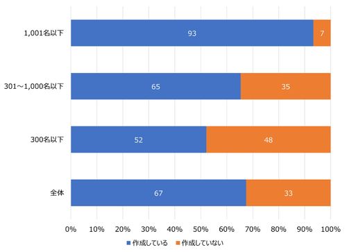HR総研：若手社員の育成に関するアンケート　結果報告