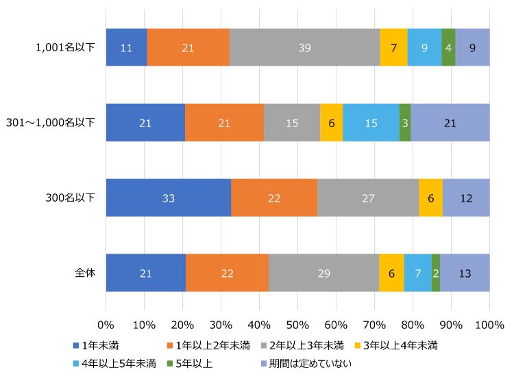 HR総研：若手社員の育成に関するアンケート　結果報告