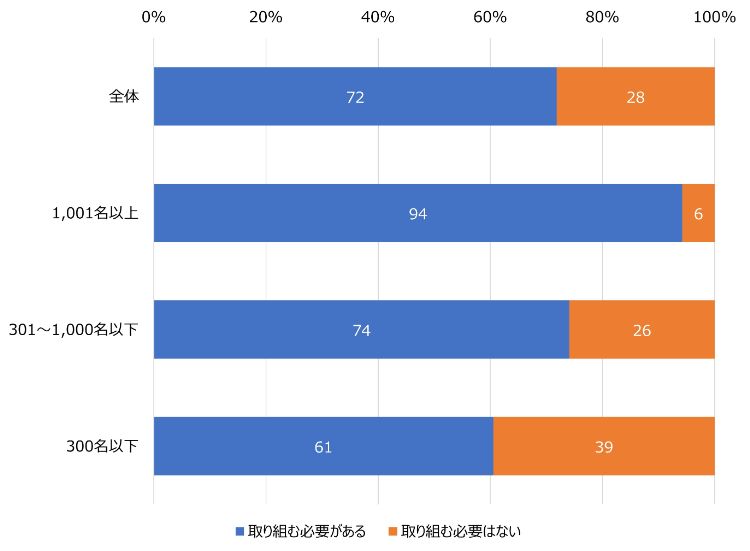 HR総研：「社員のリスキリング」に関するアンケート　結果報告