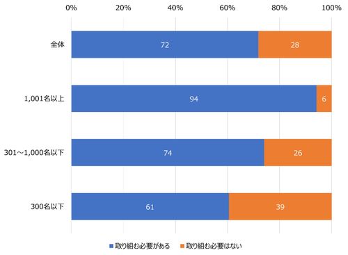 HR総研：「社員のリスキリング」に関するアンケート　結果報告
