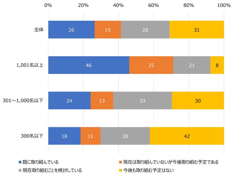 HR総研：「社員のリスキリング」に関するアンケート　結果報告