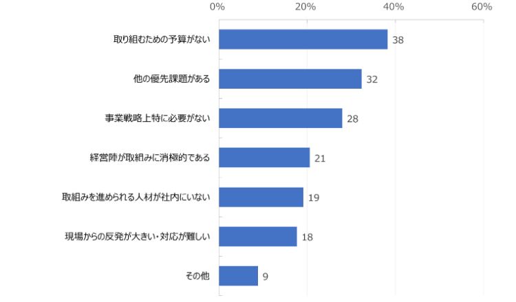 HR総研：「社員のリスキリング」に関するアンケート　結果報告