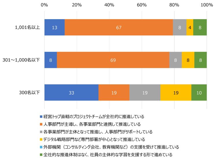 HR総研：「社員のリスキリング」に関するアンケート　結果報告